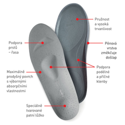 SVORTO 053 Vložky ortopedické pro patní ostruhu