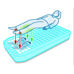 DMA Antidekubitní matrace s pamětí VISCOFLEX