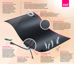 Medi Lumbamed Basic - bederní bandáž