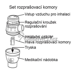 Set (rozprašovací komory bez náustku) - A 3 Complete (C300)